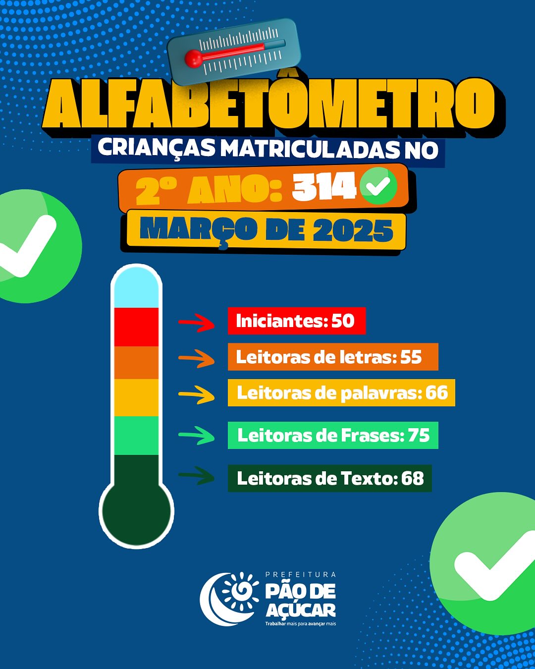 Alfabetômetro – 2º Ano